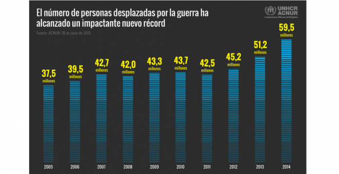 ¿Es el siglo XXI el siglo del éxodo? 