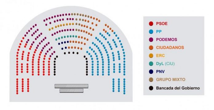 El nuevo Congreso